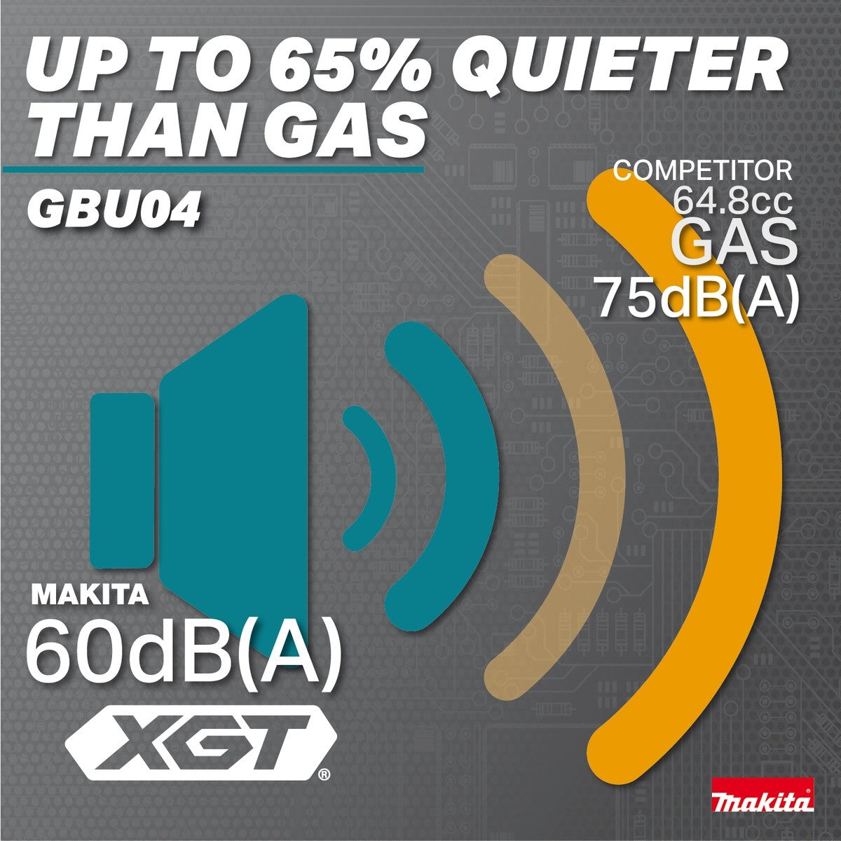 Makita GBU04Z 40V Max XGT Brushless Backpack Blower Tool Only