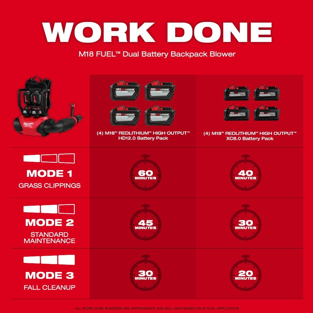 Milwaukee 3009-24HD M18 FUEL Dual Battery Backpack Blower Kit