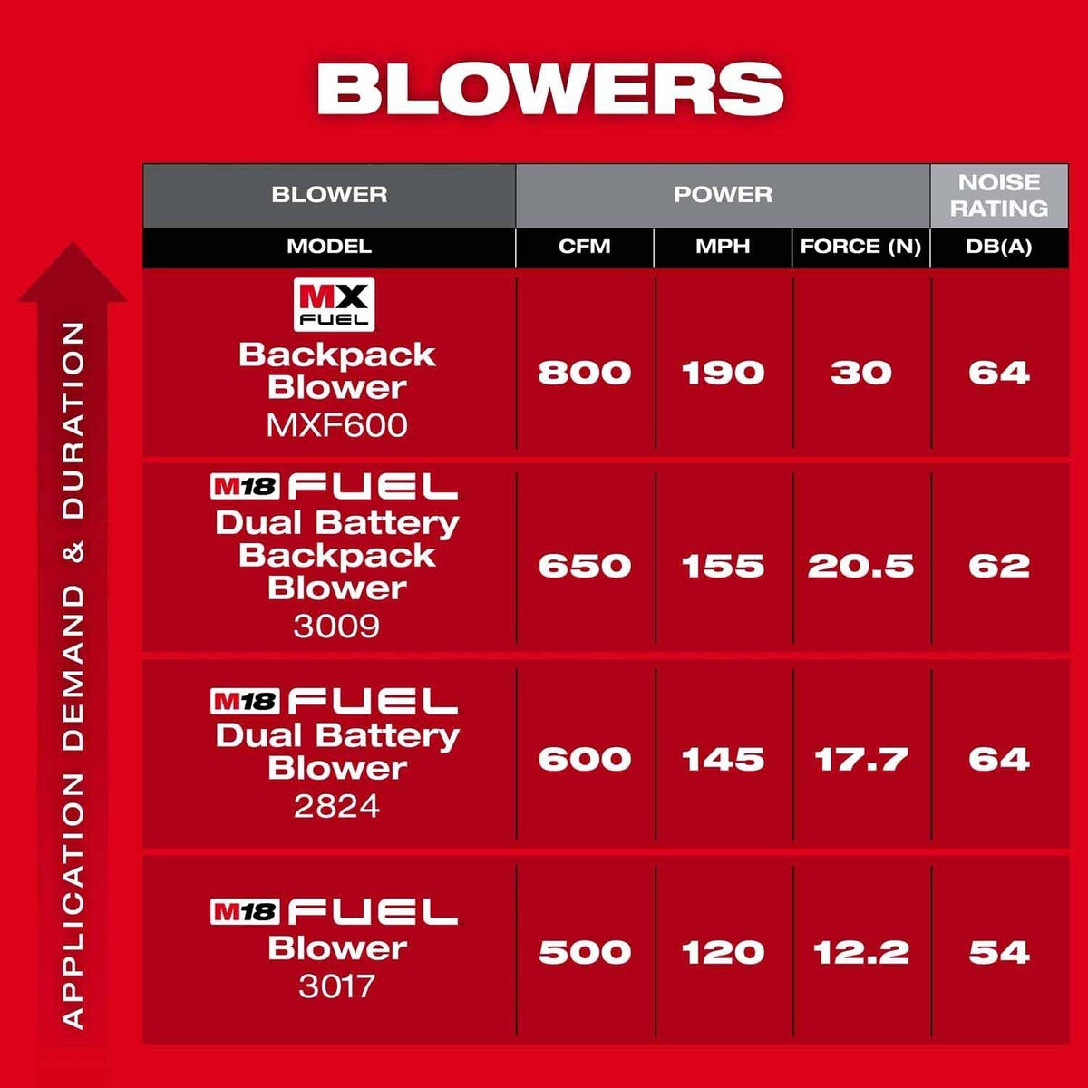 Milwaukee MXF600-0 MX FUEL Backpack Blower/w High Blowing Force