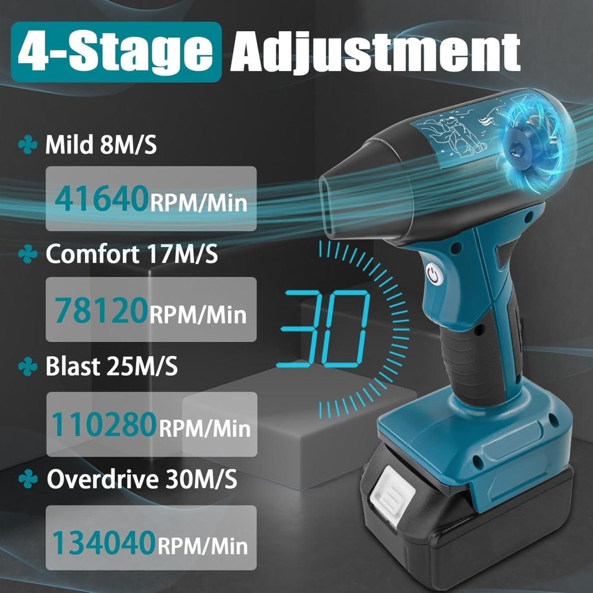 Cordless Leaf Blower 130000RPM Handheld Air Duster 4 Speed Portable Cleaner