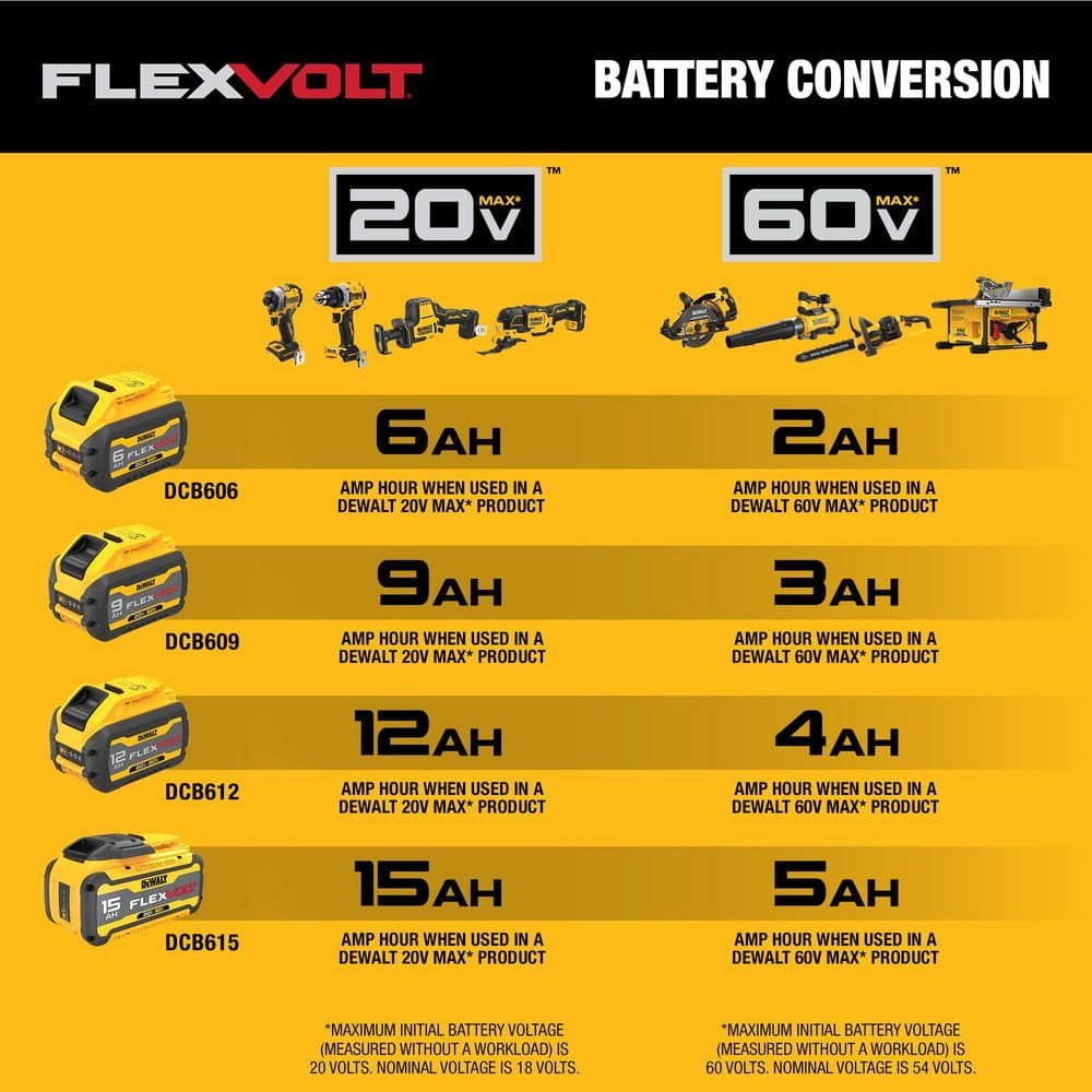 DEWALT FLEXVOLT 60V MAX 855 CFM 160 MPH Cordless Battery Powered Backpack Blower with (2) 5.0 Ah Batteries and Chargers DCBL570Z2