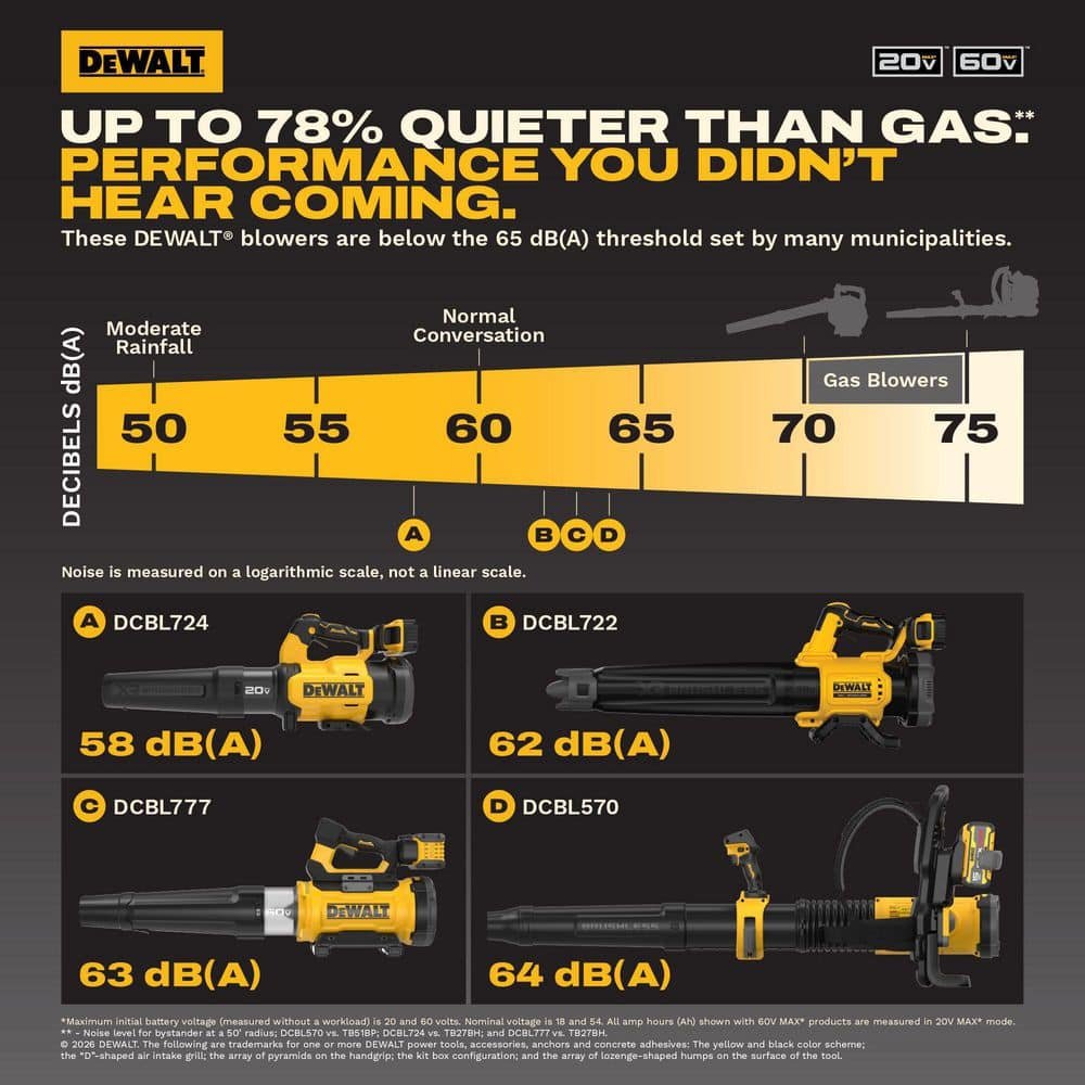 DEWALT FLEXVOLT 60V MAX 855 CFM 160 MPH Cordless Battery Powered Backpack Blower with (2) 5.0 Ah Batteries and Chargers DCBL570Z2