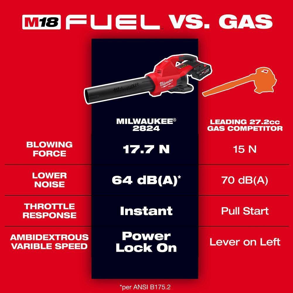 Milwaukee M18 FUEL Dual Battery 145 MPH 600 CFM 18V Brushless Cordless Blower w/ M18 14" Chainsaw Kit, M18 FORGE Starter Kit 2824-20-2826-21T-48-59-1881