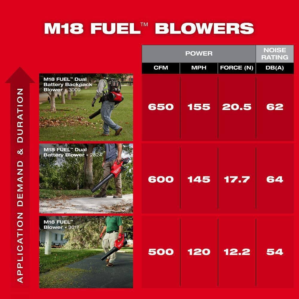Milwaukee M18 FUEL Dual Battery 145 MPH 600 CFM 18V Brushless Cordless Blower w/ M18 14" Chainsaw Kit, M18 FORGE Starter Kit 2824-20-2826-21T-48-59-1881