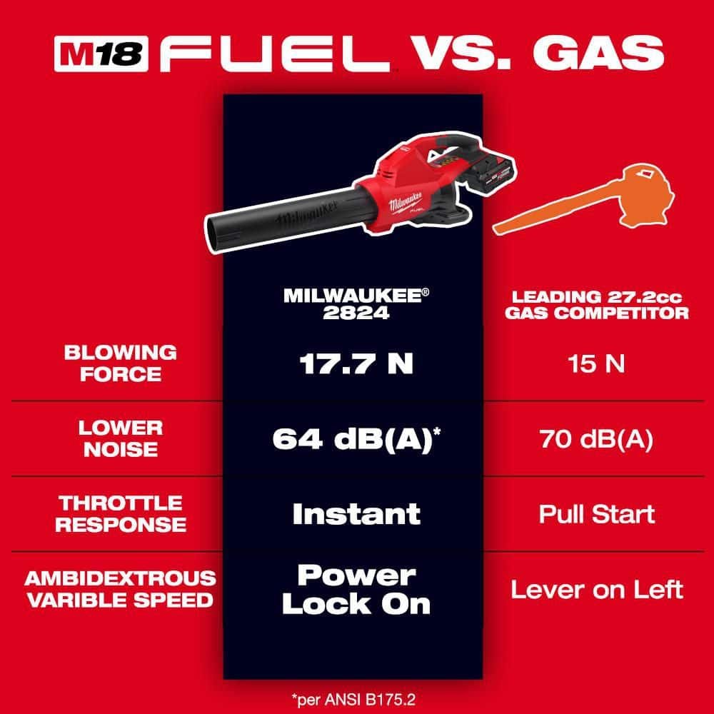Milwaukee M18 FUEL Dual Battery 145 MPH 600 CFM 18V Brushless Cordless Battery Powered Blower w/(2) 8.0 Ah FORGE Battery, Charger 2824-20-48-59-1888