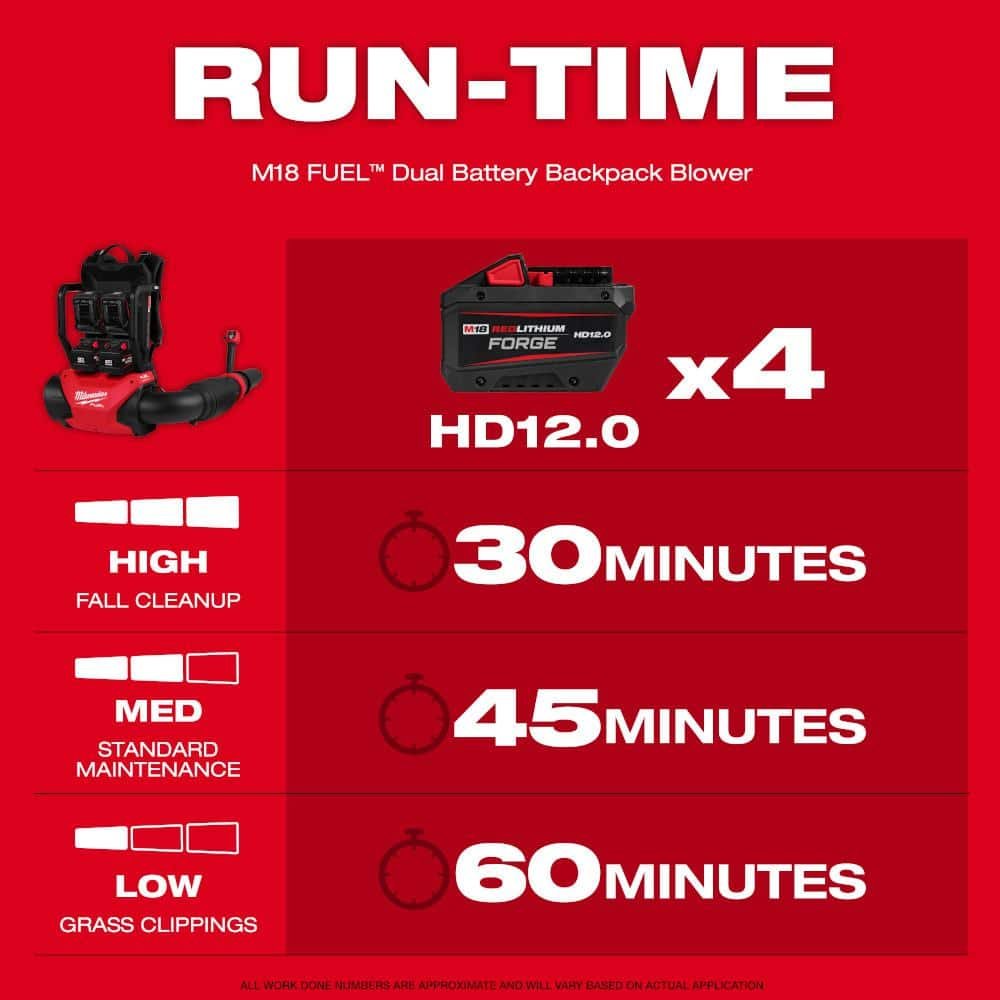Milwaukee M18 FUEL 155 MPH 650 CFM 18V Brushless Cordless Battery Backpack Blower w/ (2) 12.0 Ah FORGE Batteries, Charger 3009-22HD