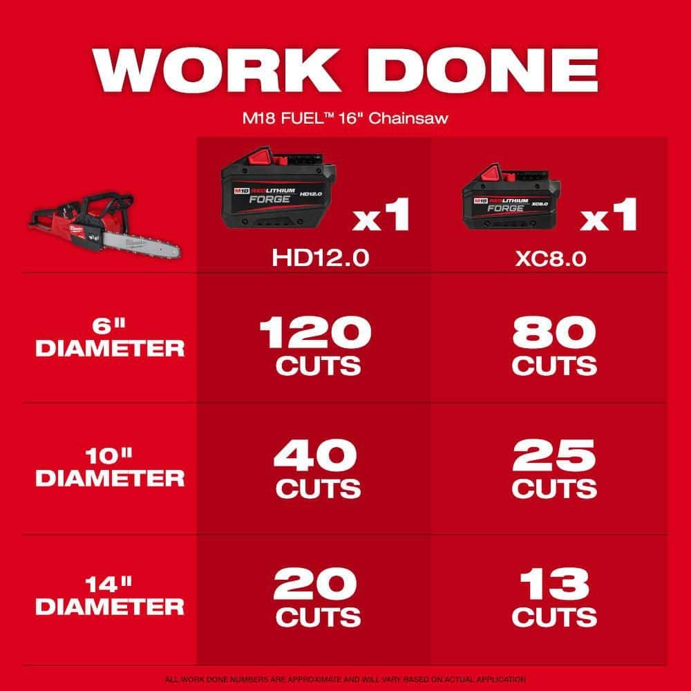 Milwaukee M18 FUEL 120 MPH 500 CFM 18V Brushless Cordless Battery Powered Blower Kit w/ 16 in. Chainsaw, 12.0 Ah Battery, Charger 3017-21HD-2727-20