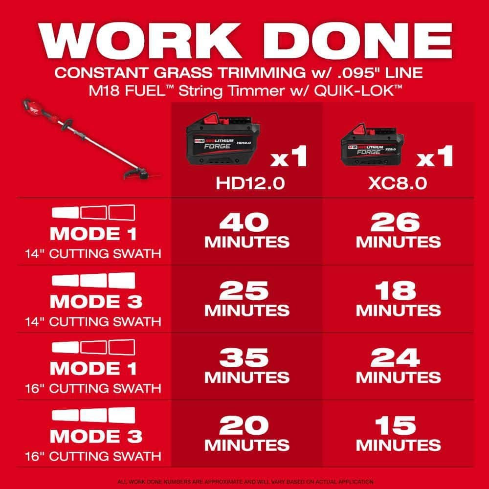 Milwaukee M18 FUEL 120 MPH 500 CFM 18V Brushless Cordless Battery Powered Blower Kit w/ String Trimmer, (2) Batteries, (2) Charger 3017-21HD-3016-21ST