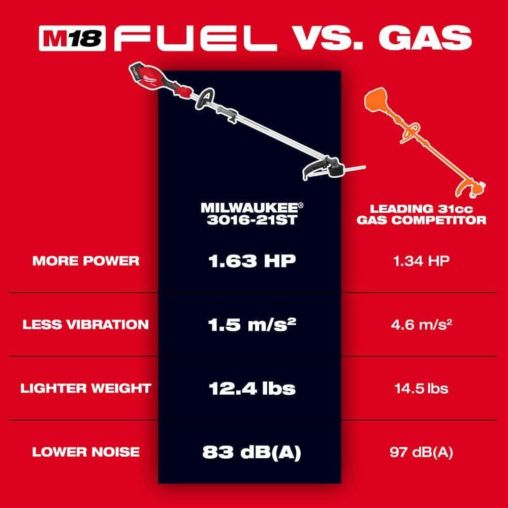 Milwaukee M18 FUEL 120 MPH 500 CFM 18V Brushless Cordless Battery Powered Blower Kit w/ String Trimmer, (2) Batteries, (2) Charger 3017-21HD-3016-21ST