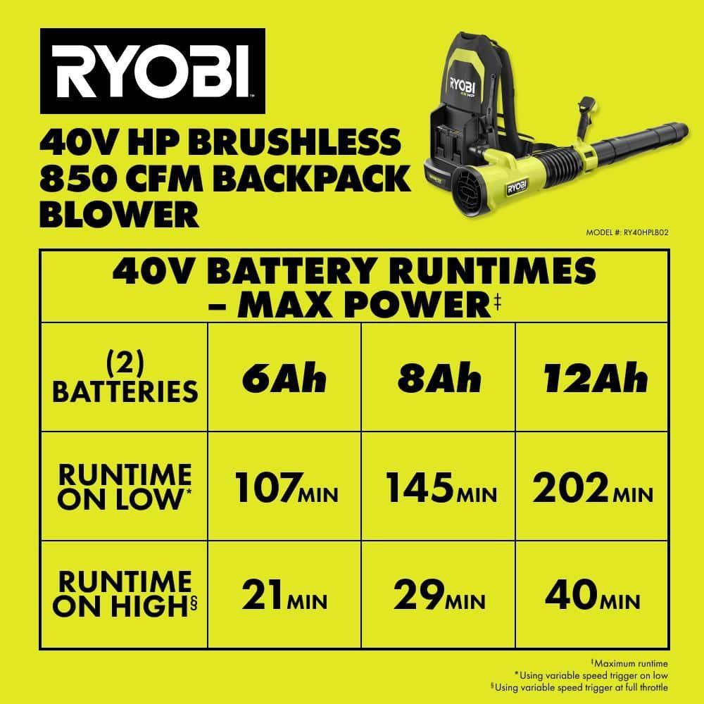 RYOBI 40V HP Brushless Whisper Series 180 MPH 850 CFM Cordless Battery Backpack Leaf Blower with 8.0 Ah Battery and Charger RY40HPLB02K